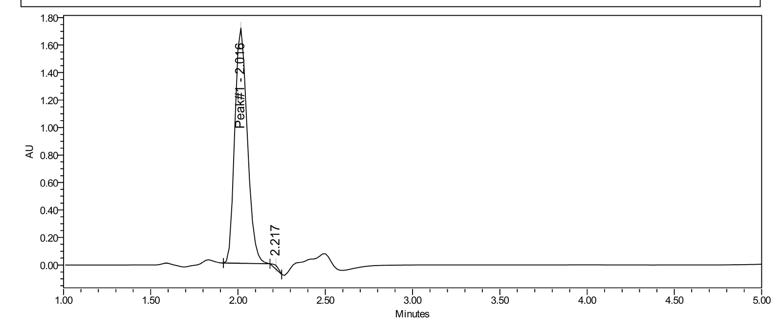 HPLC-UV chromatogram for AOD-9604 lot LJS-AOD-2609
