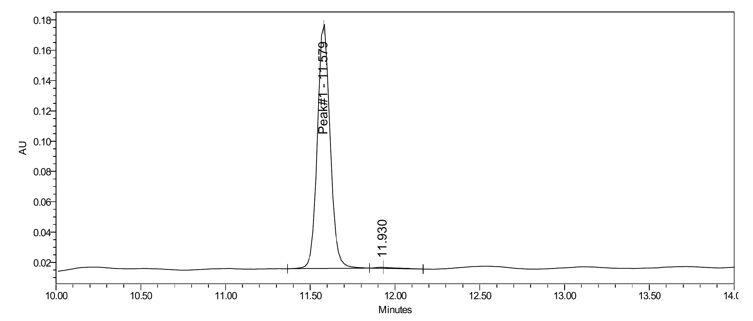 HPLC-UV chromatogram for ARA-290 lot LJS-ARA-2610