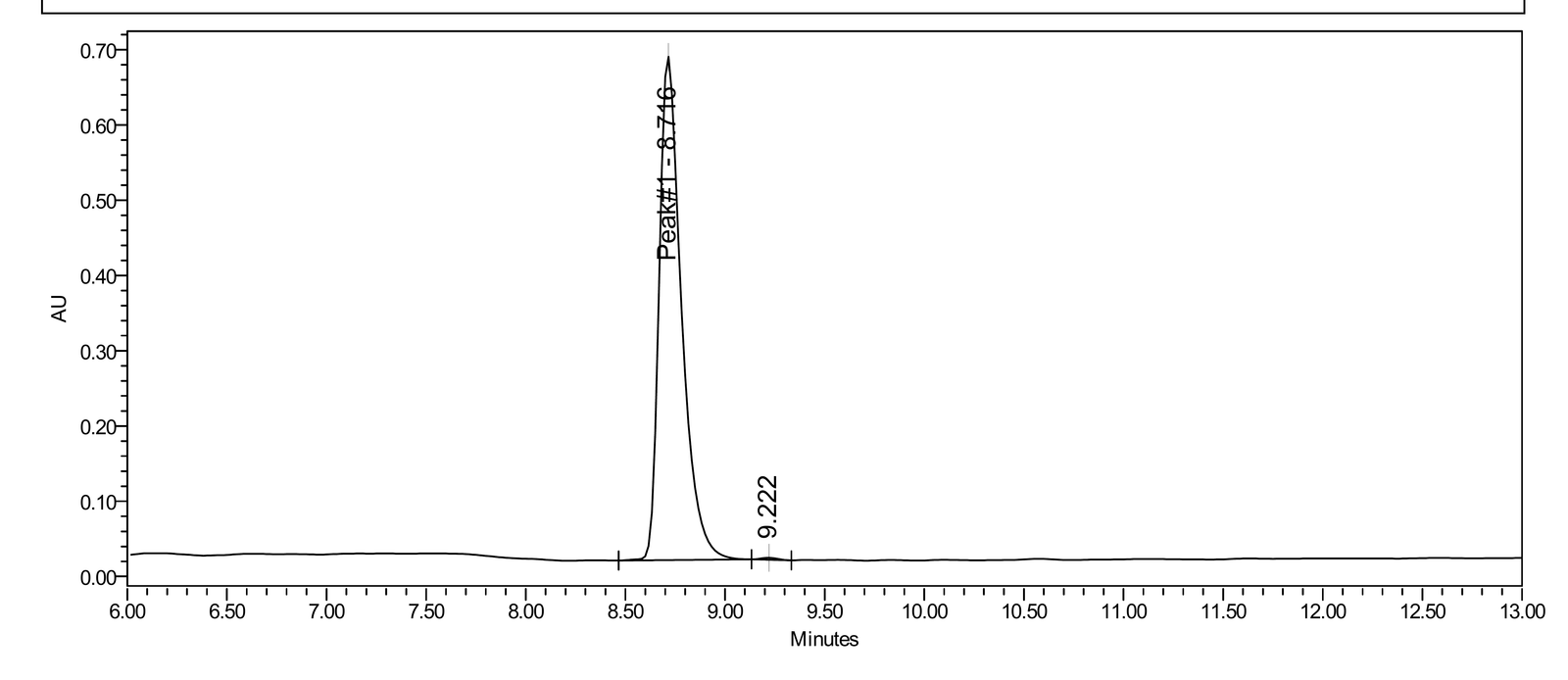 HPLC-UV chromatogram for BPC-157 from Testides report LUME-BPC-10-061626