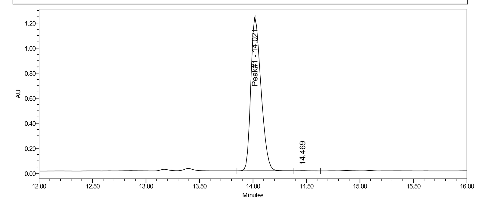HPLC-UV chromatogram for BPC-157 lot LJS-BPC-2609