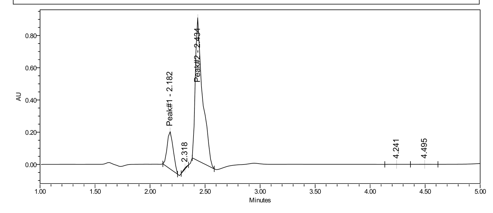 HPLC-UV chromatogram for GHK-Cu from Testides report LUME-GHK-Cu-50-061626