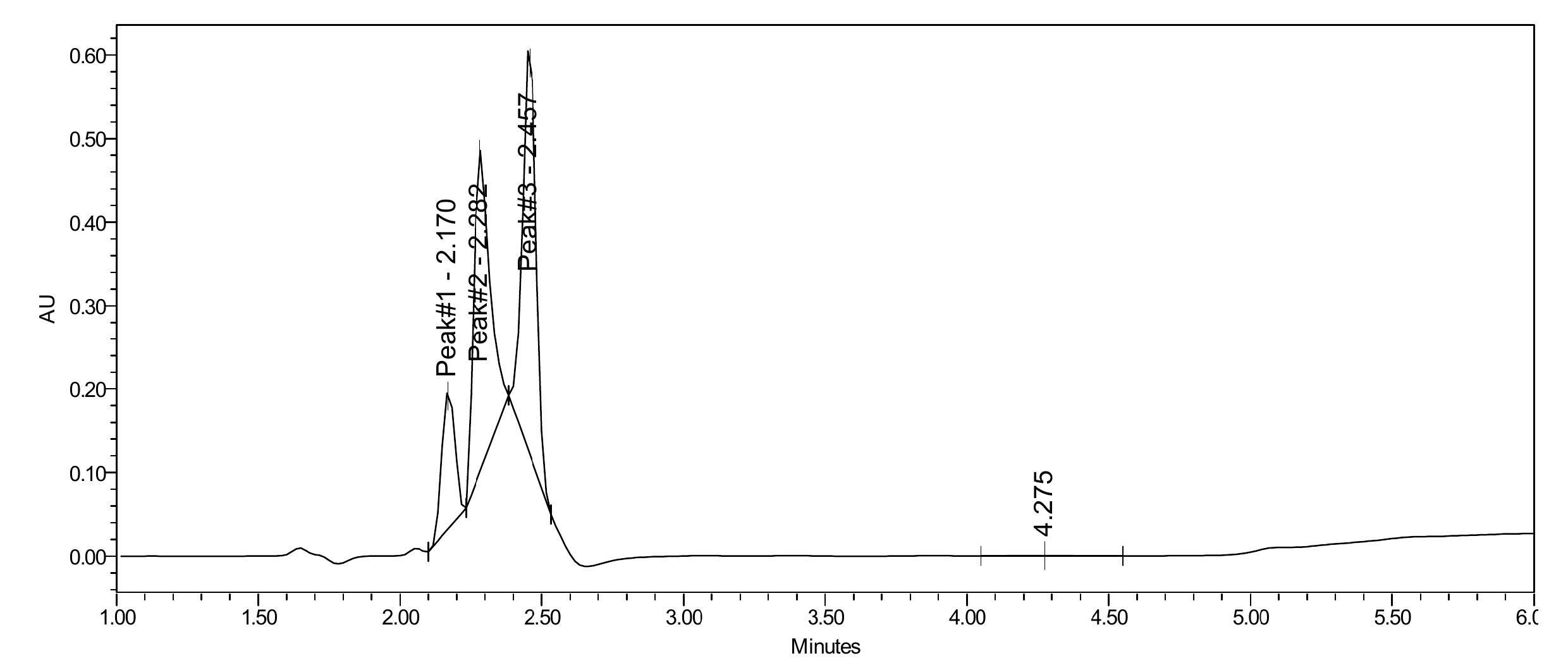 HPLC-UV chromatogram for GHK-Cu lot LJS-GHK-2610