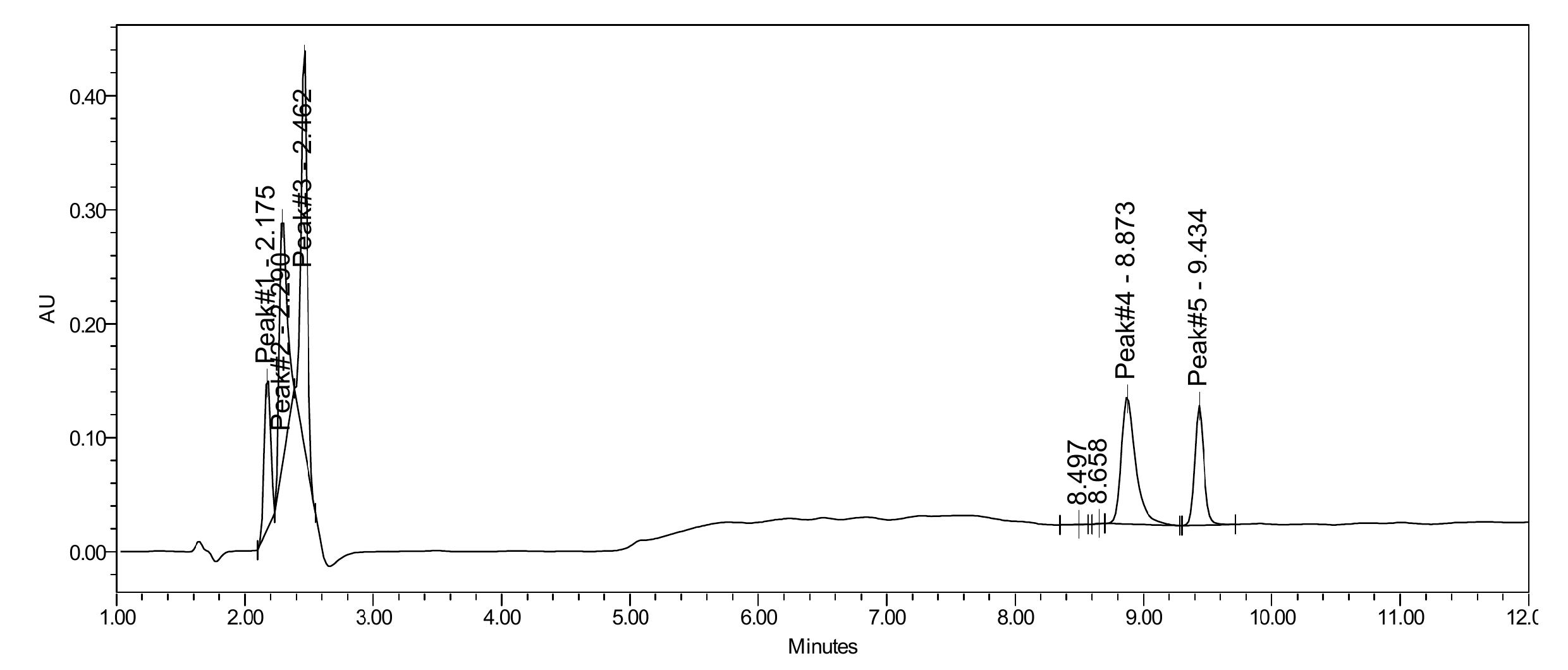HPLC-UV chromatogram for GLOW Blend lot LJS-GLOW-2610