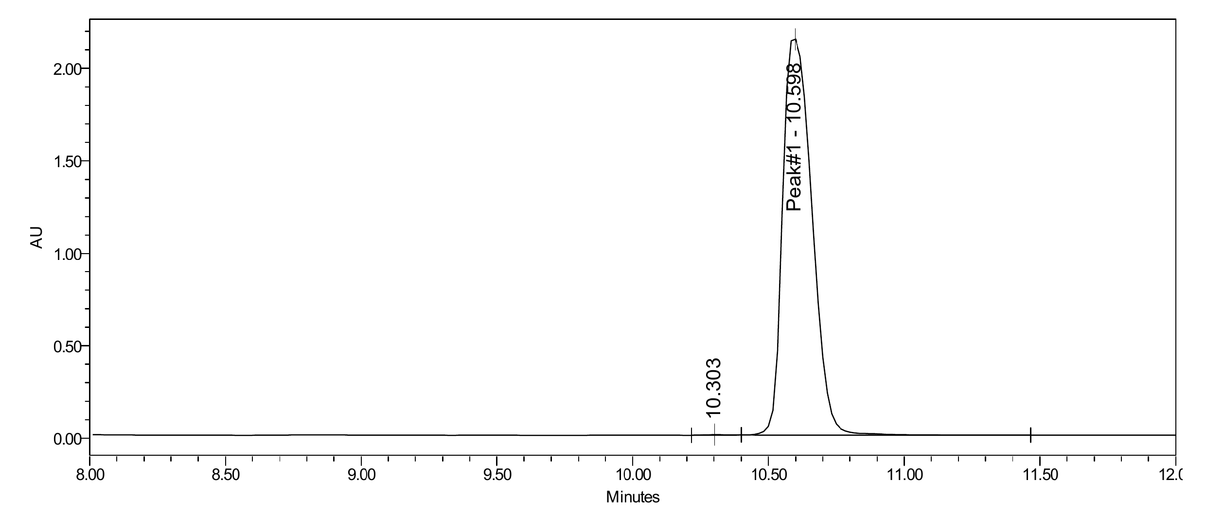 HPLC-UV chromatogram for IGF1 LR3 lot CGX-2025