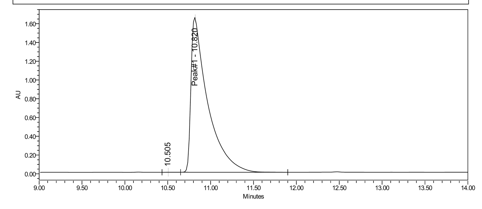 HPLC-UV chromatogram for Ipamorelin from Testides report LUME-IPA-10-061626