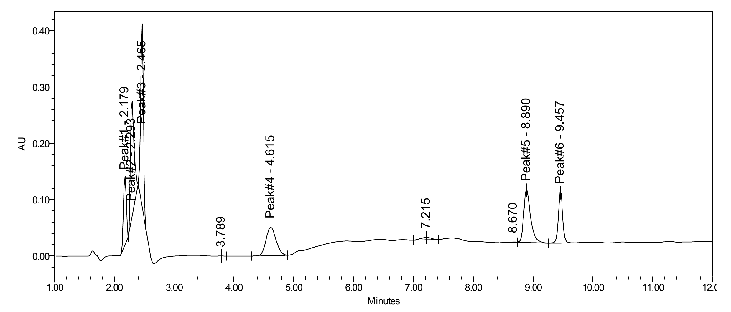 HPLC-UV chromatogram for KLOW Blend lot CGX-2026