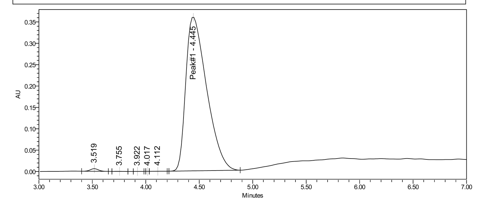 HPLC-UV chromatogram for KPV from Testides report LUME-KPV-10-061626