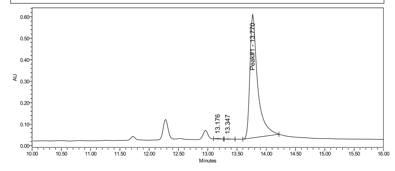 HPLC-UV chromatogram for MOTS-c from Testides report LUME-MOTS-40-061626
