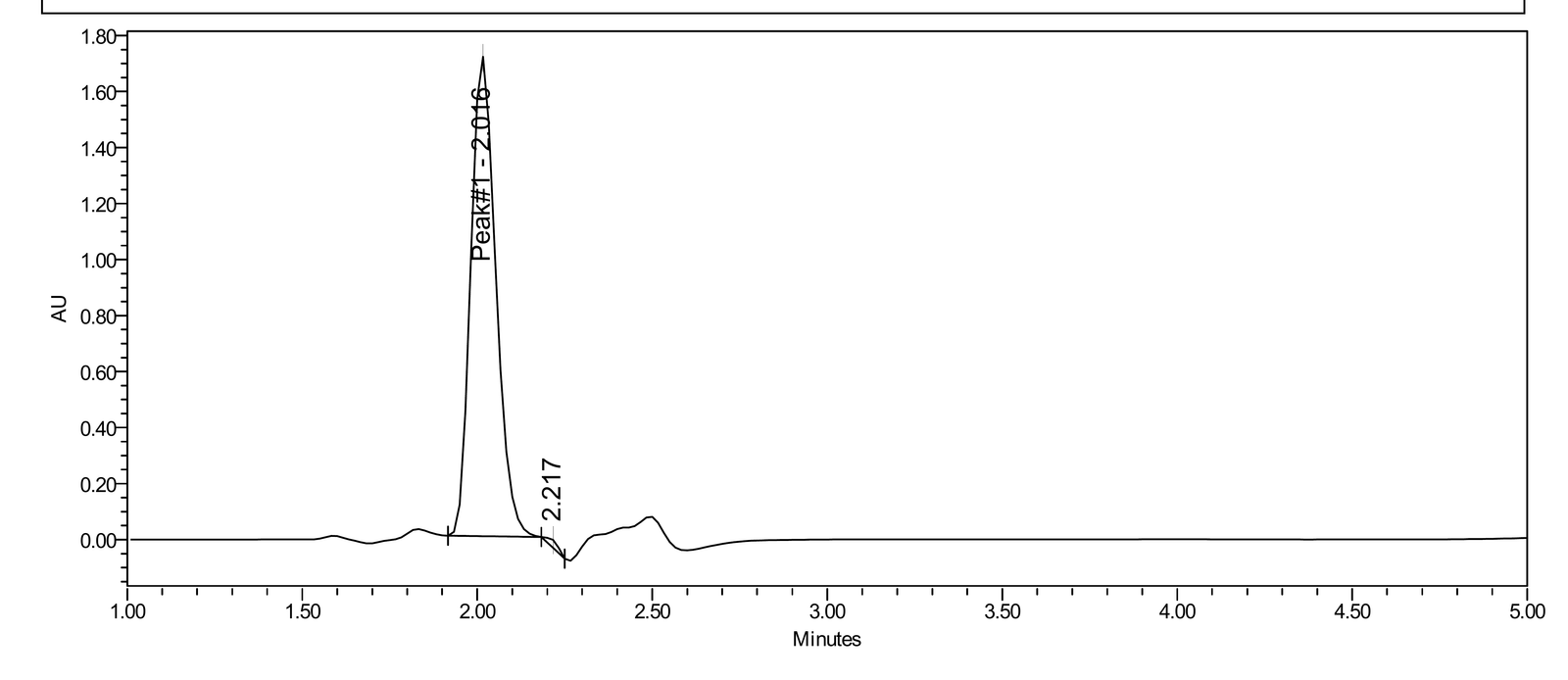 HPLC-UV chromatogram for NAD+ from Testides report LUME-NAD+-500-061626