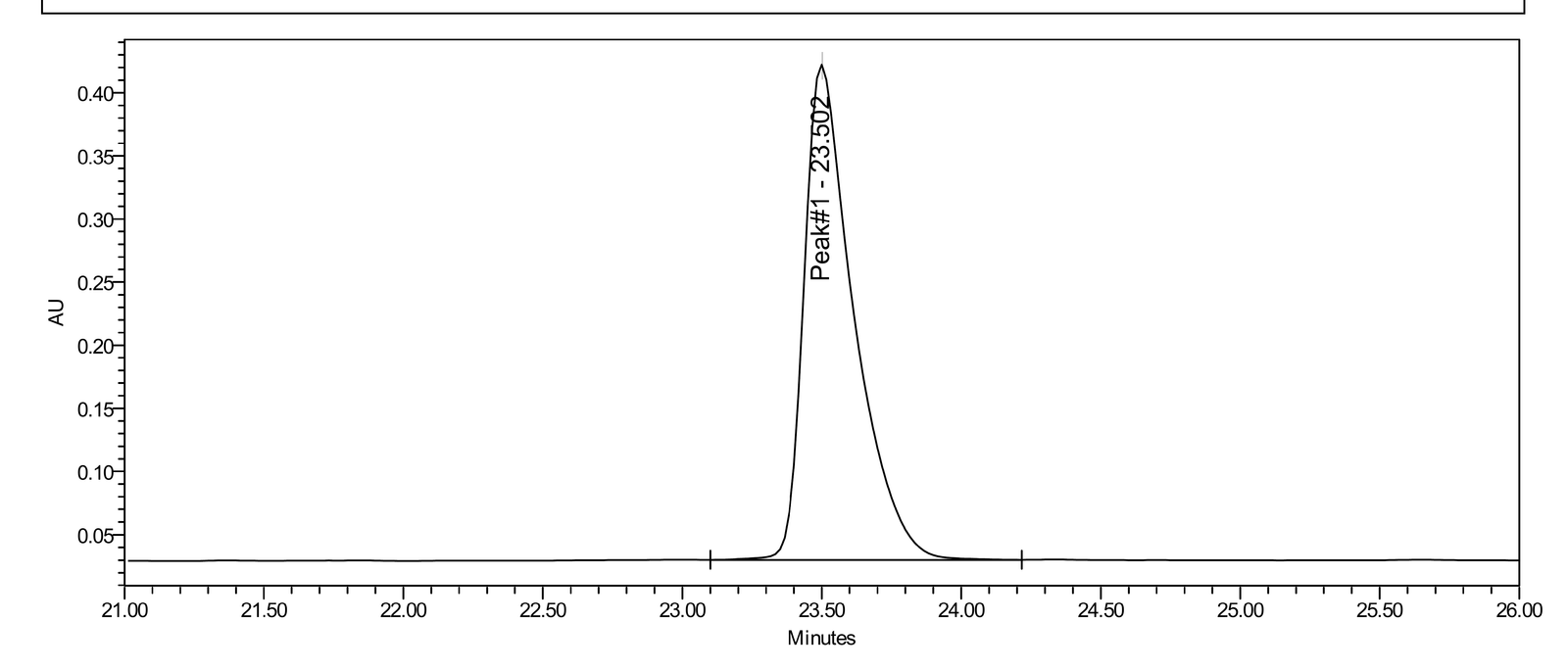 HPLC-UV chromatogram for SLU-PP-332 lot LJS-SLU-2609