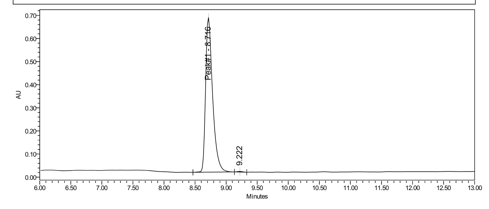 HPLC-UV chromatogram for Tesamorelin lot CGX-2025